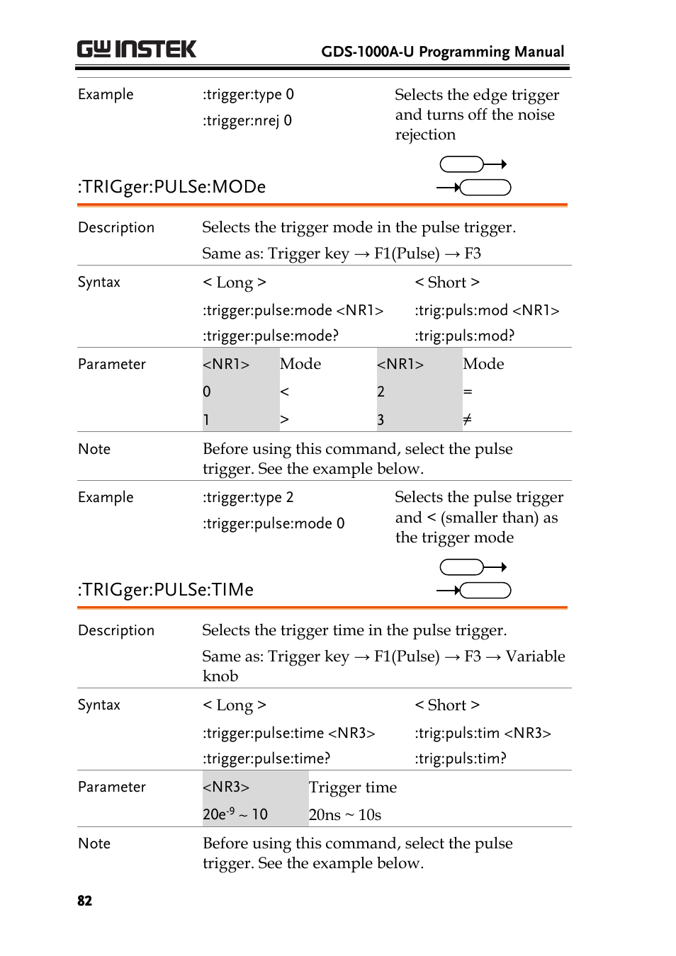 Trigger:pulse:mode, Trigger:pulse:time | GW Instek GDS-1000A-U Series Programming Manual User Manual | Page 82 / 88