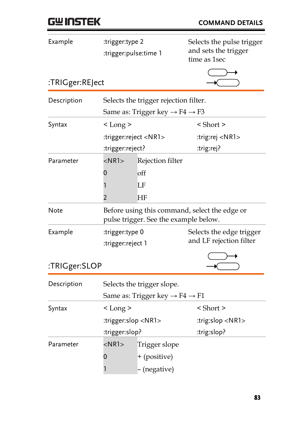 Trigger:reject, Trigger:slop | GW Instek GDS-1000A-U Series Programming Manual User Manual | Page 83 / 88