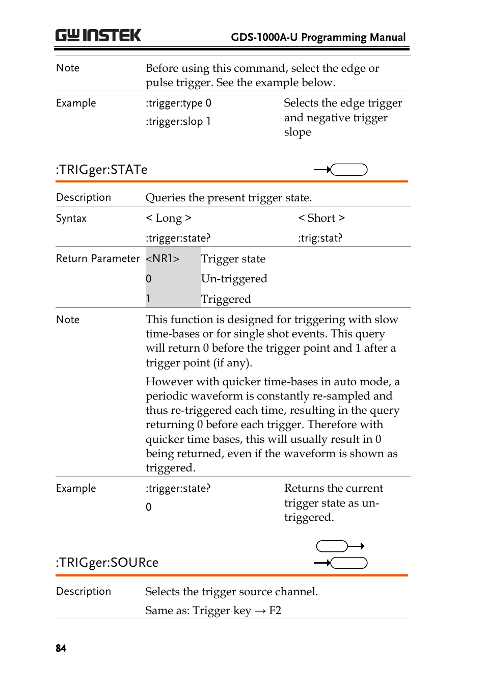 Trigger:state, Trigger:source | GW Instek GDS-1000A-U Series Programming Manual User Manual | Page 84 / 88