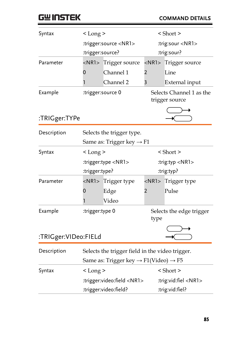 Trigger:type, Trigger:video:field | GW Instek GDS-1000A-U Series Programming Manual User Manual | Page 85 / 88