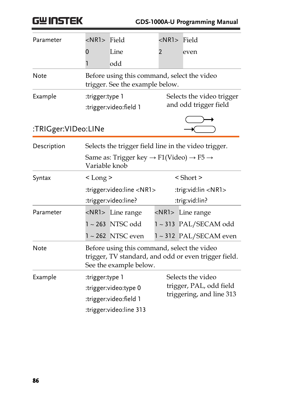 Trigger:video:line | GW Instek GDS-1000A-U Series Programming Manual User Manual | Page 86 / 88