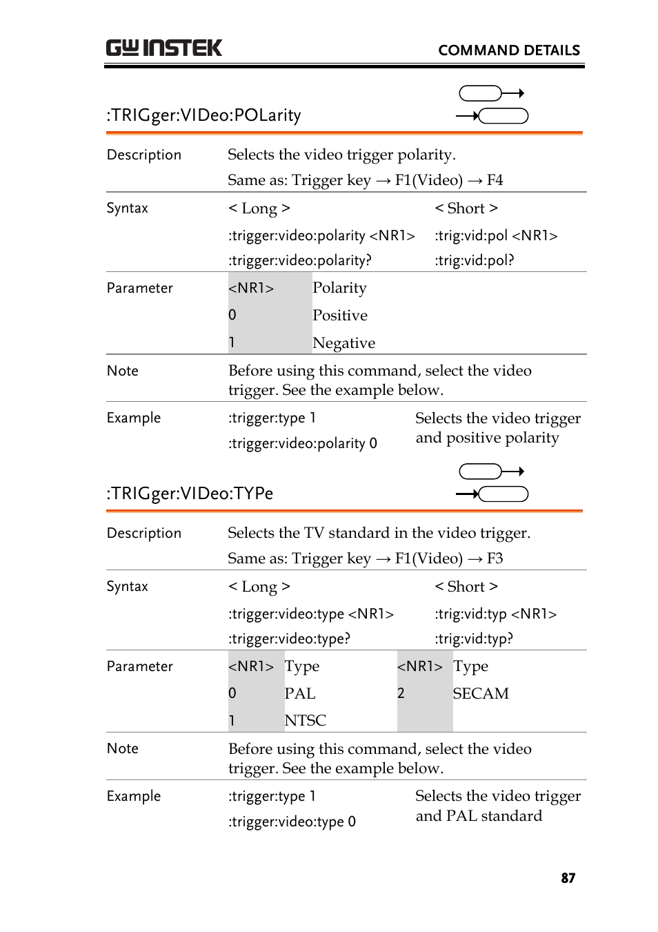Trigger:video:polarity, Trigger:video:type | GW Instek GDS-1000A-U Series Programming Manual User Manual | Page 87 / 88