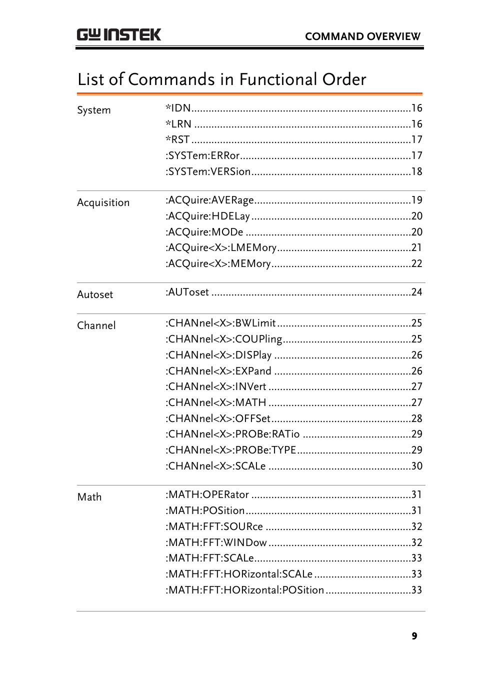 List of commands in functional order | GW Instek GDS-1000A-U Series Programming Manual User Manual | Page 9 / 88