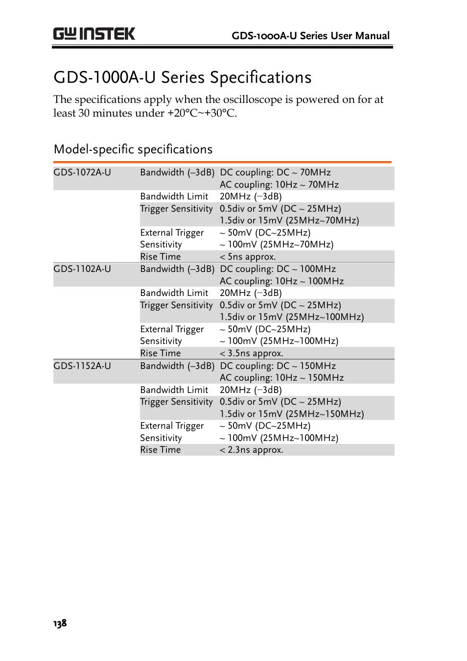 Gds-1000a-u series specifications, Model-specific specifications | GW Instek GDS-1000A-U Series User Manual User Manual | Page 138 / 148