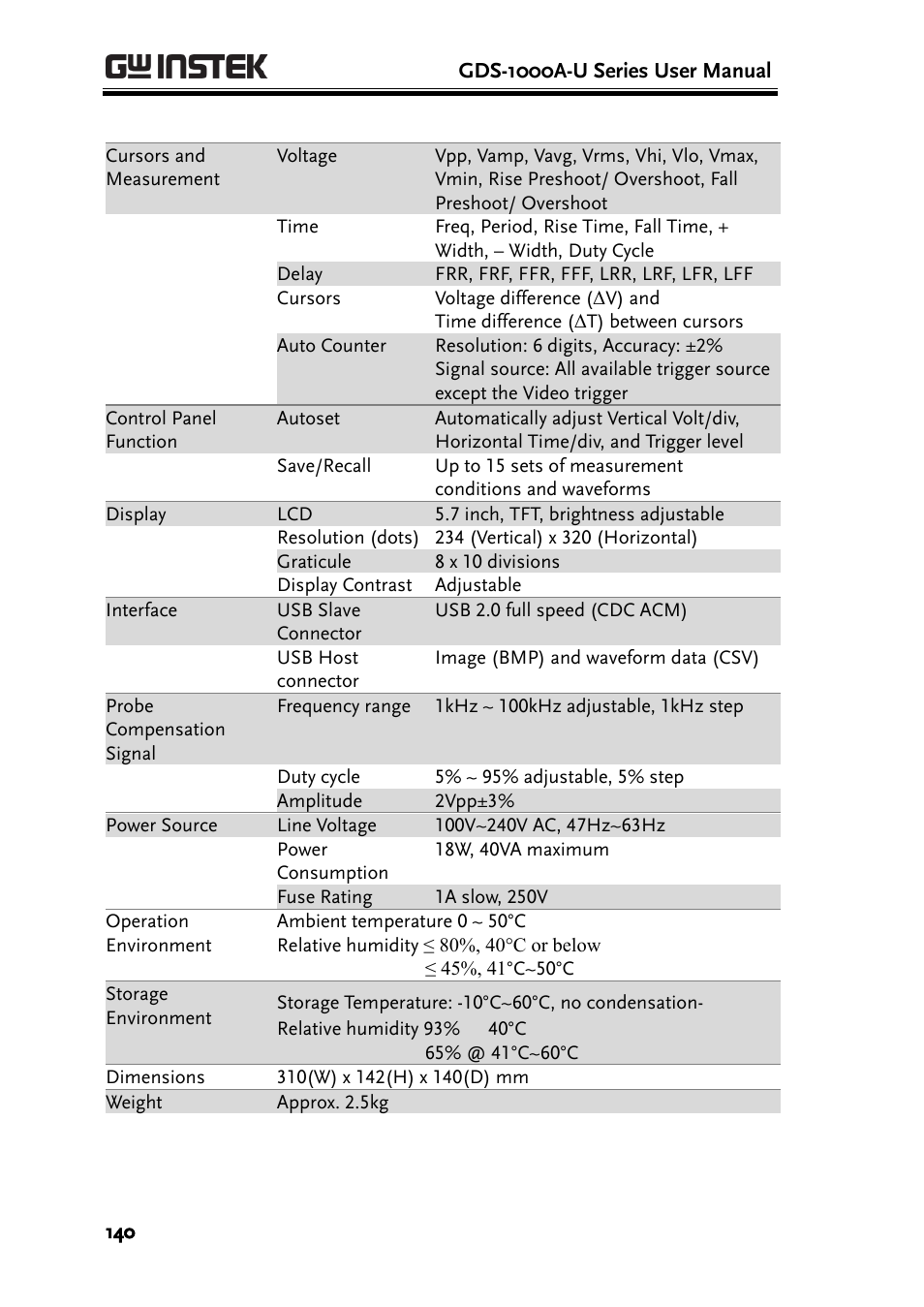 GW Instek GDS-1000A-U Series User Manual User Manual | Page 140 / 148