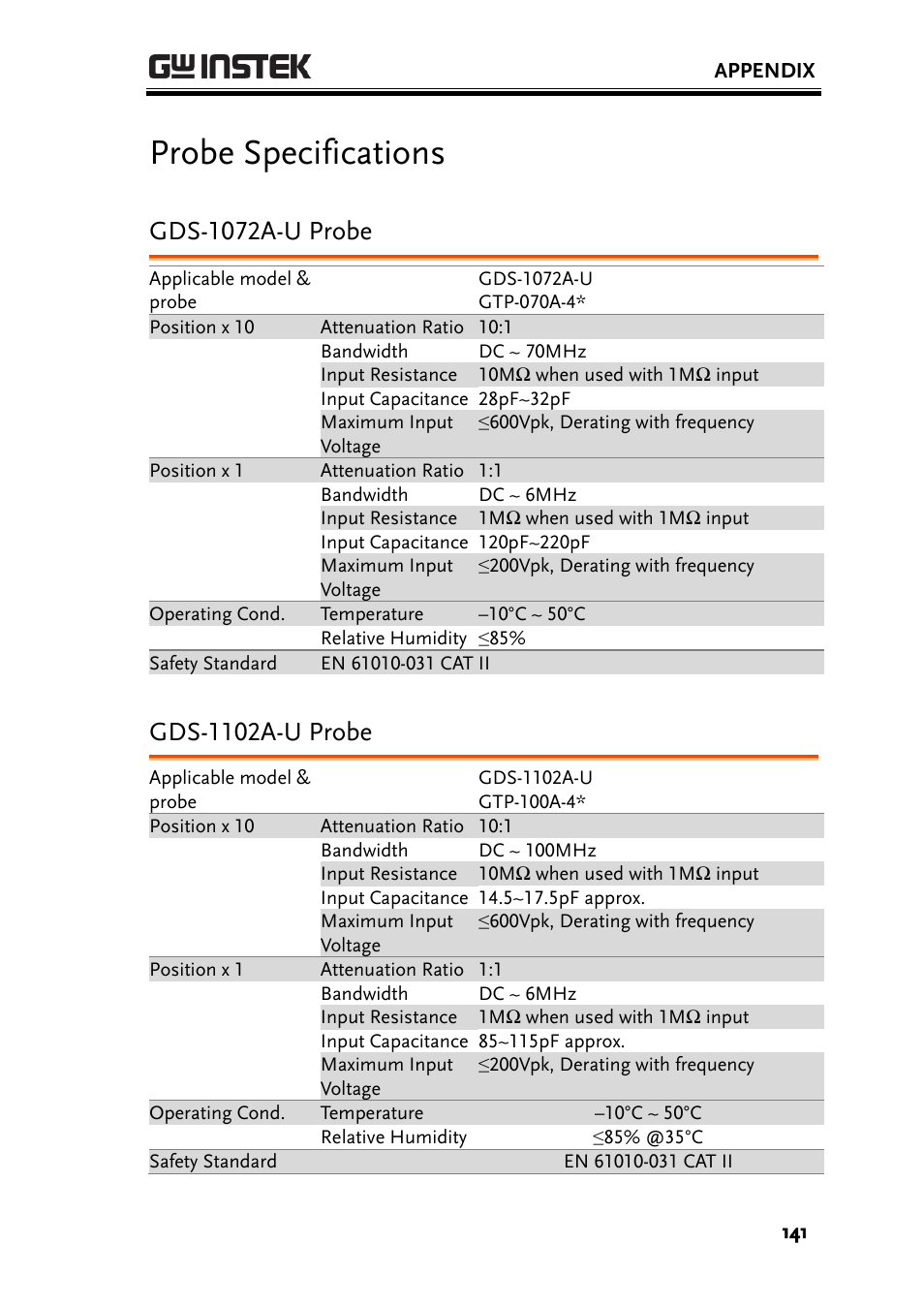 Probe specifications, Gds-1072a-u probe, Gds-1102a-u probe | GW Instek GDS-1000A-U Series User Manual User Manual | Page 141 / 148