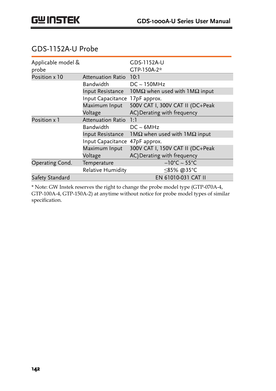 Gds-1152a-u probe | GW Instek GDS-1000A-U Series User Manual User Manual | Page 142 / 148