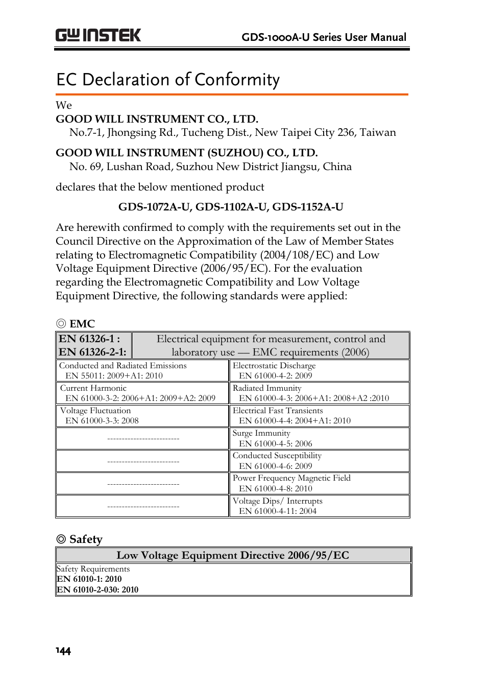 Ec declaration of conformity | GW Instek GDS-1000A-U Series User Manual User Manual | Page 144 / 148