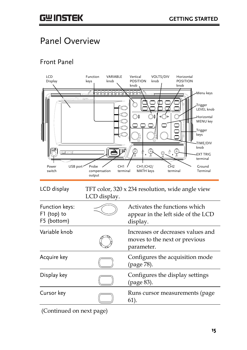 Panel overview, Front panel, Getting started | GW Instek GDS-1000A-U Series User Manual User Manual | Page 15 / 148