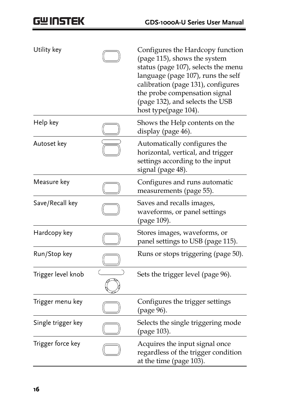 GW Instek GDS-1000A-U Series User Manual User Manual | Page 16 / 148