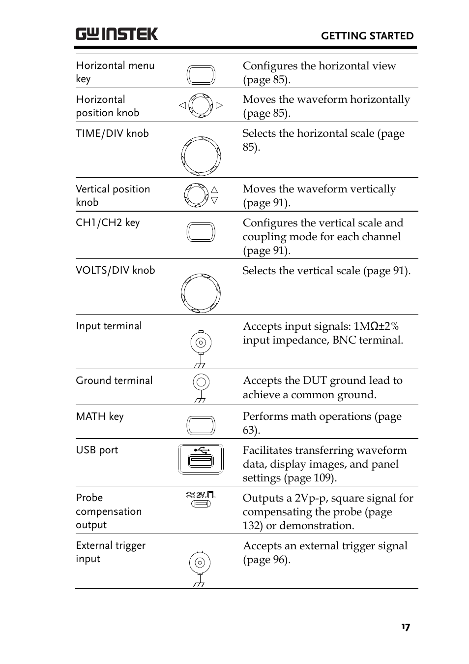 GW Instek GDS-1000A-U Series User Manual User Manual | Page 17 / 148