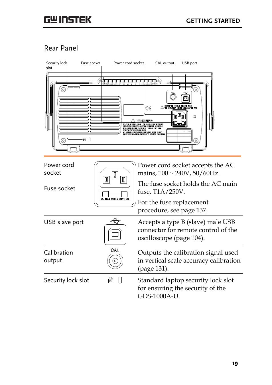 Rear panel, Getting started | GW Instek GDS-1000A-U Series User Manual User Manual | Page 19 / 148