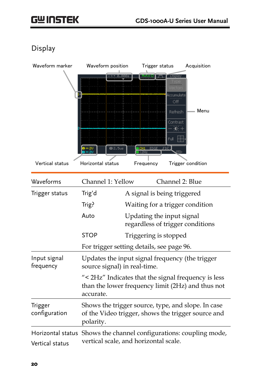 Display | GW Instek GDS-1000A-U Series User Manual User Manual | Page 20 / 148