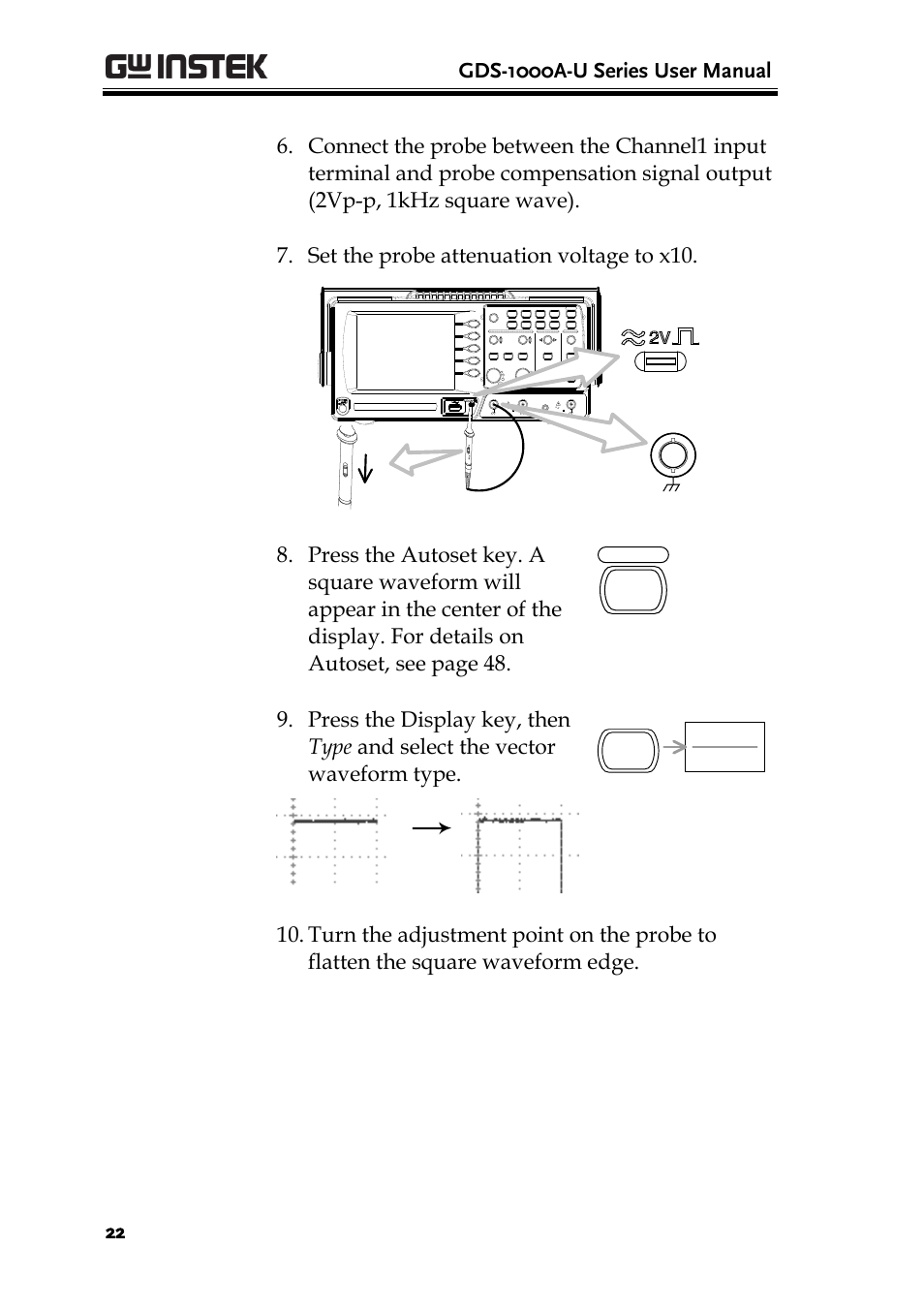 Gds-1000a-u series user manual | GW Instek GDS-1000A-U Series User Manual User Manual | Page 22 / 148