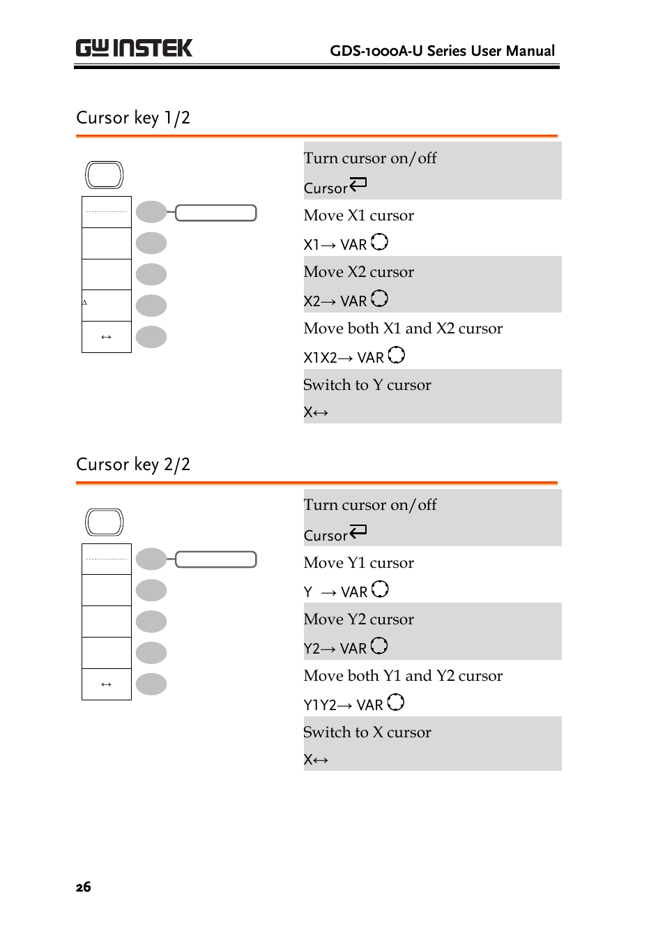 Cursor key 1/2, Cursor key 2/2, Gds-1000a-u series user manual | GW Instek GDS-1000A-U Series User Manual User Manual | Page 26 / 148