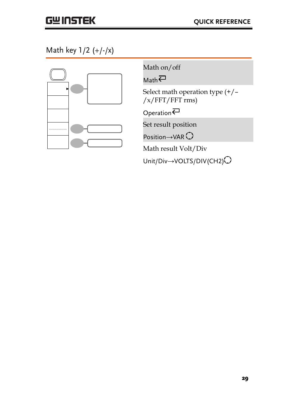 Math key 1/2 (+/-/x) | GW Instek GDS-1000A-U Series User Manual User Manual | Page 29 / 148
