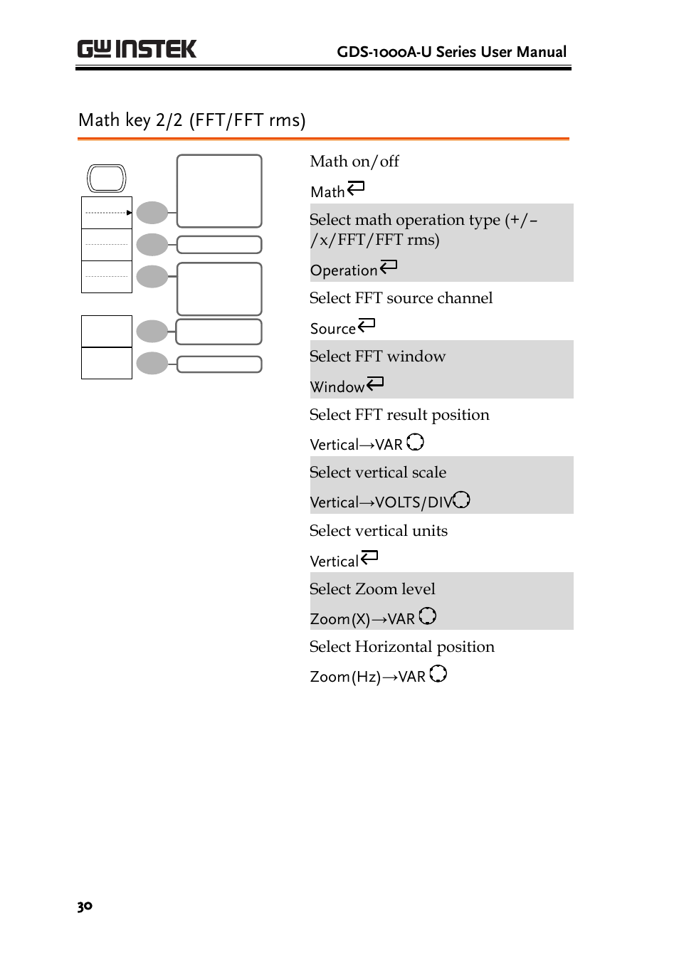 Math key 2/2 (fft/fft rms) | GW Instek GDS-1000A-U Series User Manual User Manual | Page 30 / 148