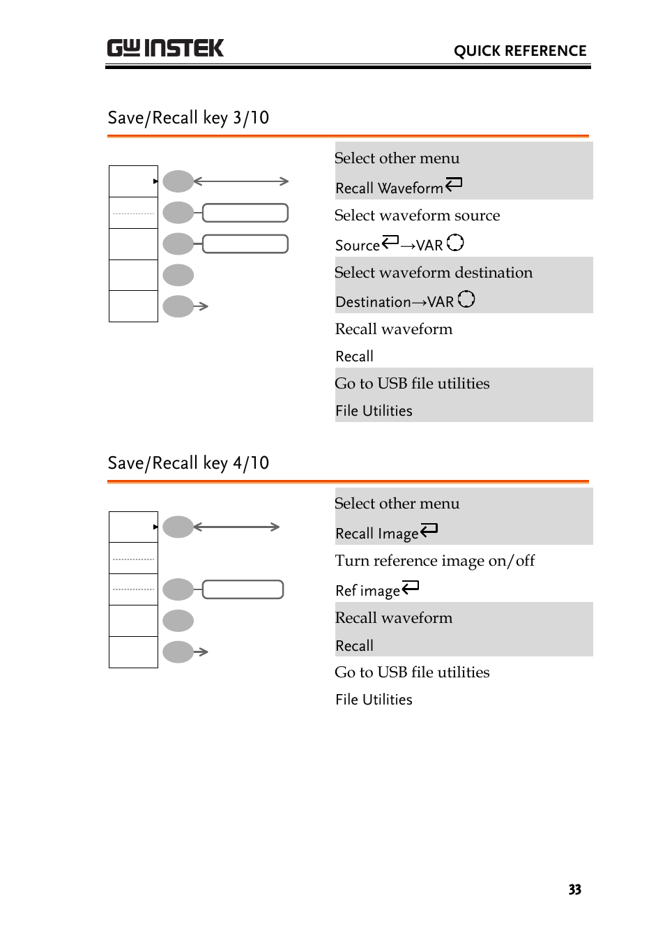 Save/recall key 3/10, Save/recall key 4/10 | GW Instek GDS-1000A-U Series User Manual User Manual | Page 33 / 148
