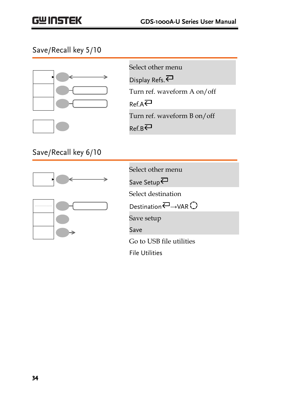 Save/recall key 5/10, Save/recall key 6/10 | GW Instek GDS-1000A-U Series User Manual User Manual | Page 34 / 148