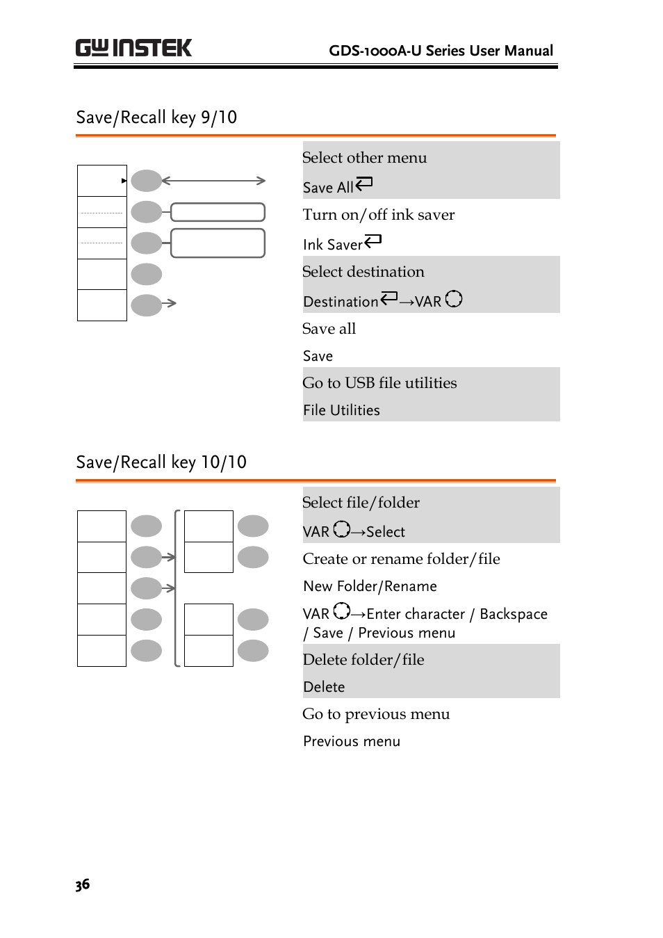 Save/recall key 9/10, Save/recall key 10/10, Gds-1000a-u series user manual | GW Instek GDS-1000A-U Series User Manual User Manual | Page 36 / 148