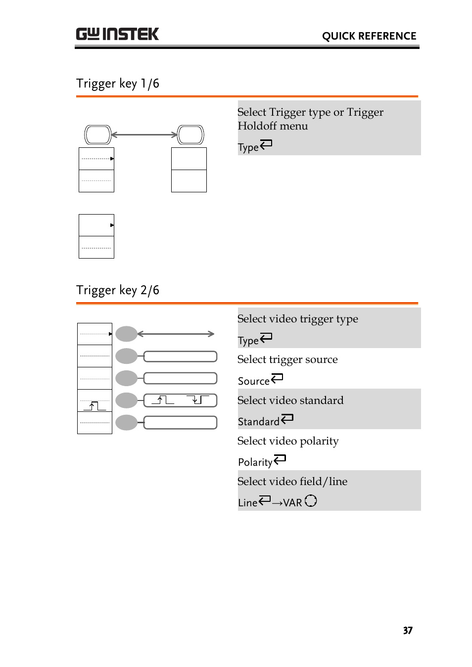 Trigger key 1/6, Trigger key 2/6, Quick reference | Select trigger type or trigger holdoff menu type | GW Instek GDS-1000A-U Series User Manual User Manual | Page 37 / 148