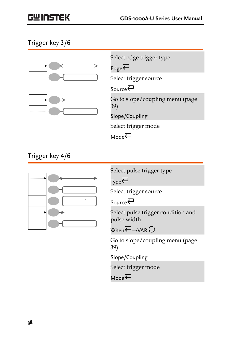 Trigger key 3/6, Trigger key 4/6 | GW Instek GDS-1000A-U Series User Manual User Manual | Page 38 / 148