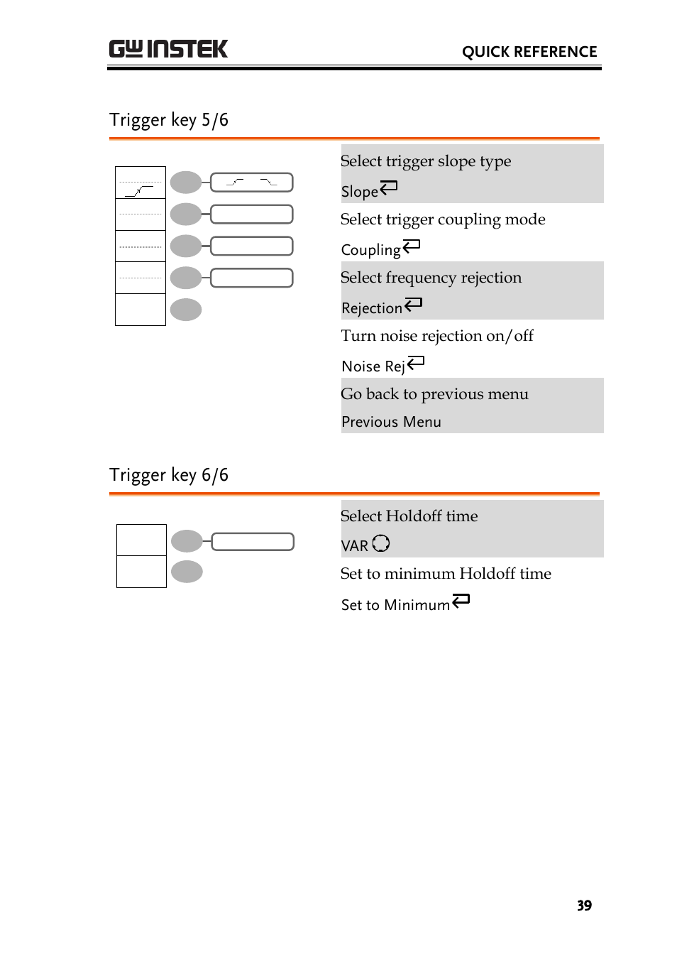Trigger key 5/6, Trigger key 6/6 | GW Instek GDS-1000A-U Series User Manual User Manual | Page 39 / 148