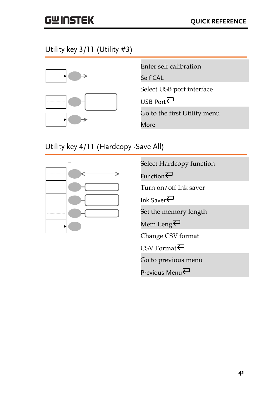Utility key 3/11 (utility #3), Utility key 4/11 (hardcopy -save all), Quick reference | GW Instek GDS-1000A-U Series User Manual User Manual | Page 41 / 148