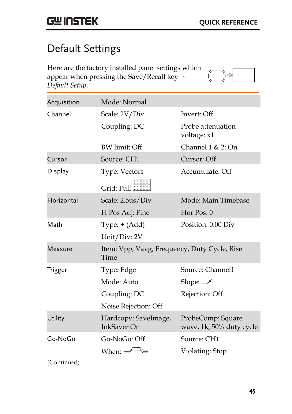 Default settings | GW Instek GDS-1000A-U Series User Manual User Manual | Page 45 / 148