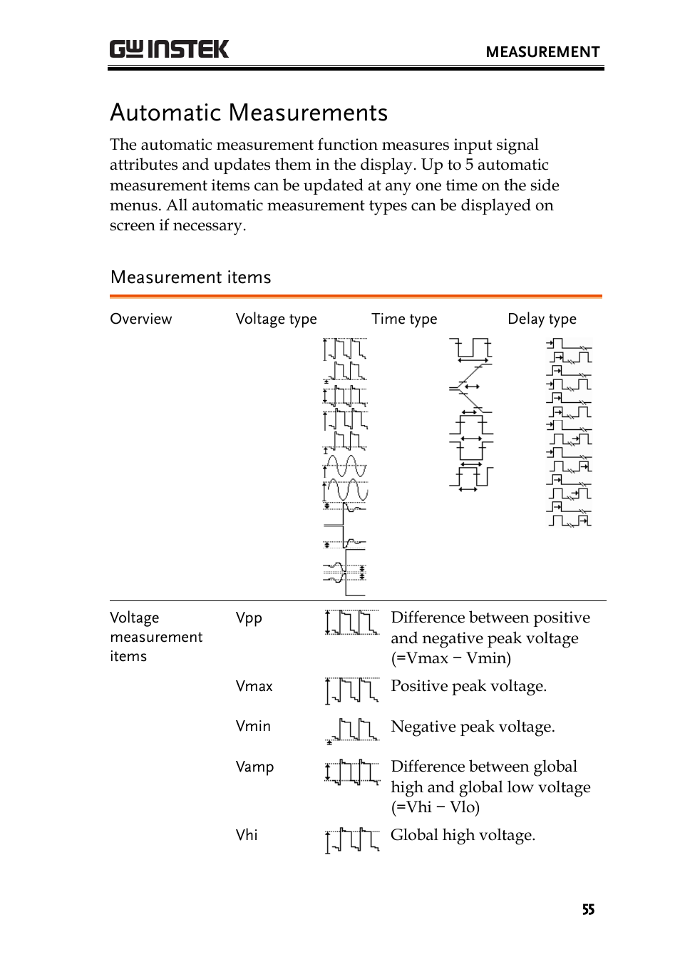 Automatic measurements, Measurement items | GW Instek GDS-1000A-U Series User Manual User Manual | Page 55 / 148