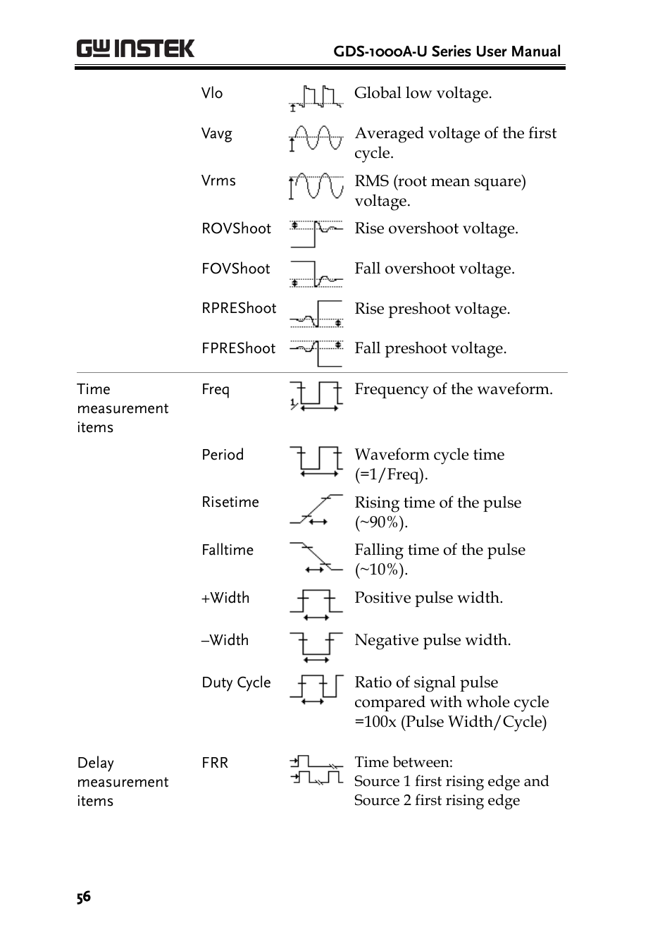 GW Instek GDS-1000A-U Series User Manual User Manual | Page 56 / 148
