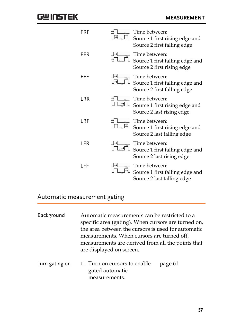 Automatic measurement gating | GW Instek GDS-1000A-U Series User Manual User Manual | Page 57 / 148