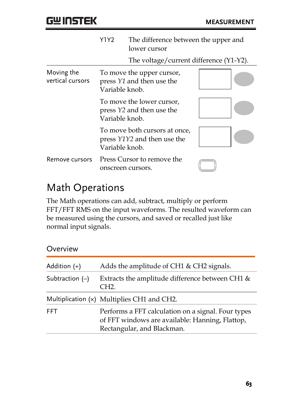 Math operations, Overview | GW Instek GDS-1000A-U Series User Manual User Manual | Page 63 / 148