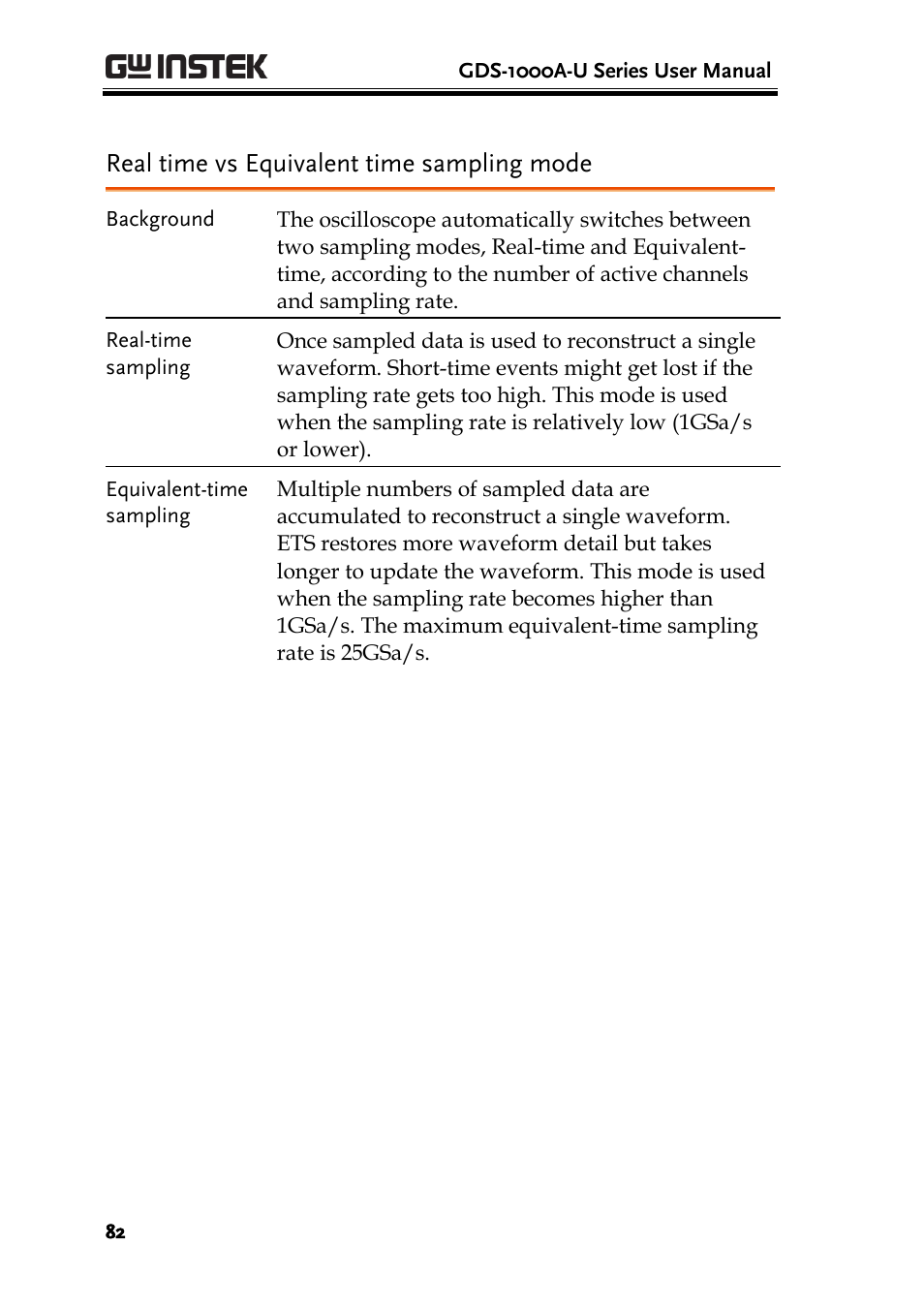 Real time vs equivalent time sampling mode | GW Instek GDS-1000A-U Series User Manual User Manual | Page 82 / 148