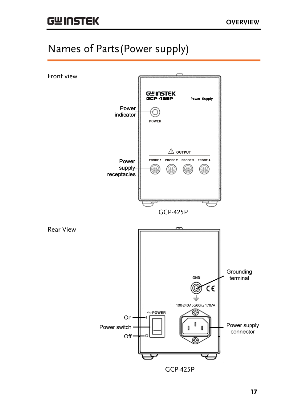 Names of parts(power supply) | GW Instek GDS-3000 Series GCP-530/1030 current probe User Manual User Manual | Page 17 / 40