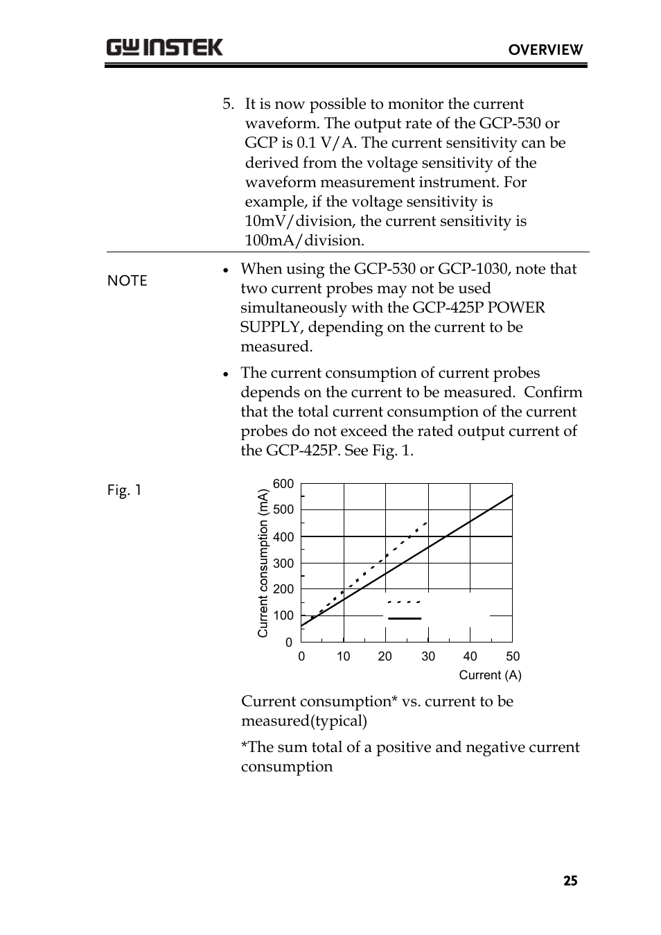GW Instek GDS-3000 Series GCP-530/1030 current probe User Manual User Manual | Page 25 / 40