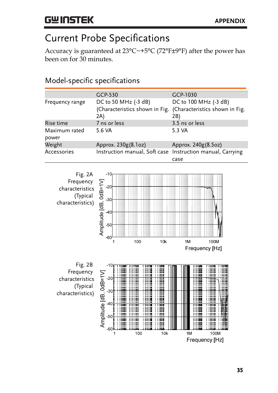 Current probe specifications, Model-specific specifications | GW Instek GDS-3000 Series GCP-530/1030 current probe User Manual User Manual | Page 35 / 40