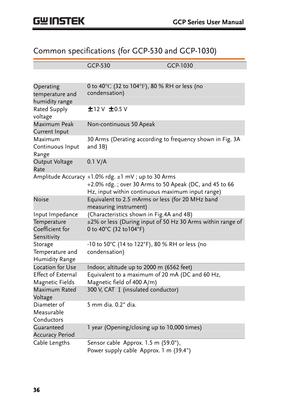 GW Instek GDS-3000 Series GCP-530/1030 current probe User Manual User Manual | Page 36 / 40