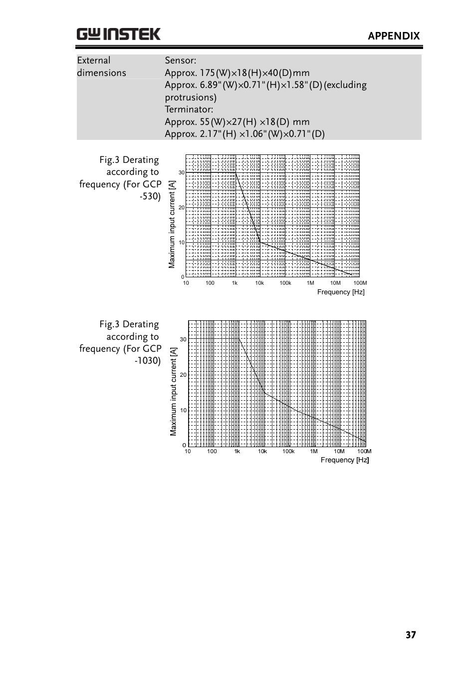 Appendix | GW Instek GDS-3000 Series GCP-530/1030 current probe User Manual User Manual | Page 37 / 40