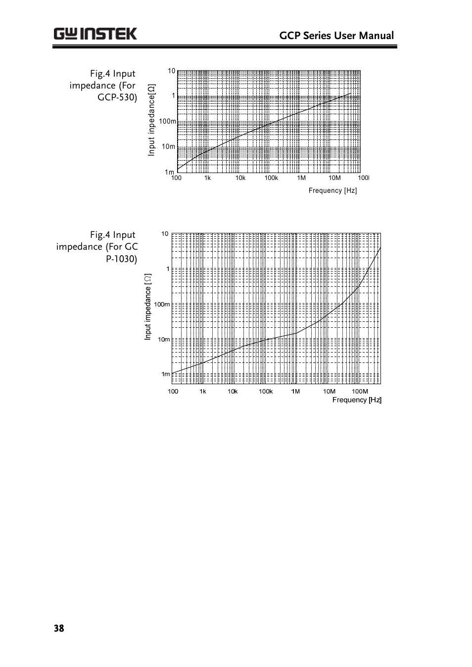 Gcp series user manual | GW Instek GDS-3000 Series GCP-530/1030 current probe User Manual User Manual | Page 38 / 40