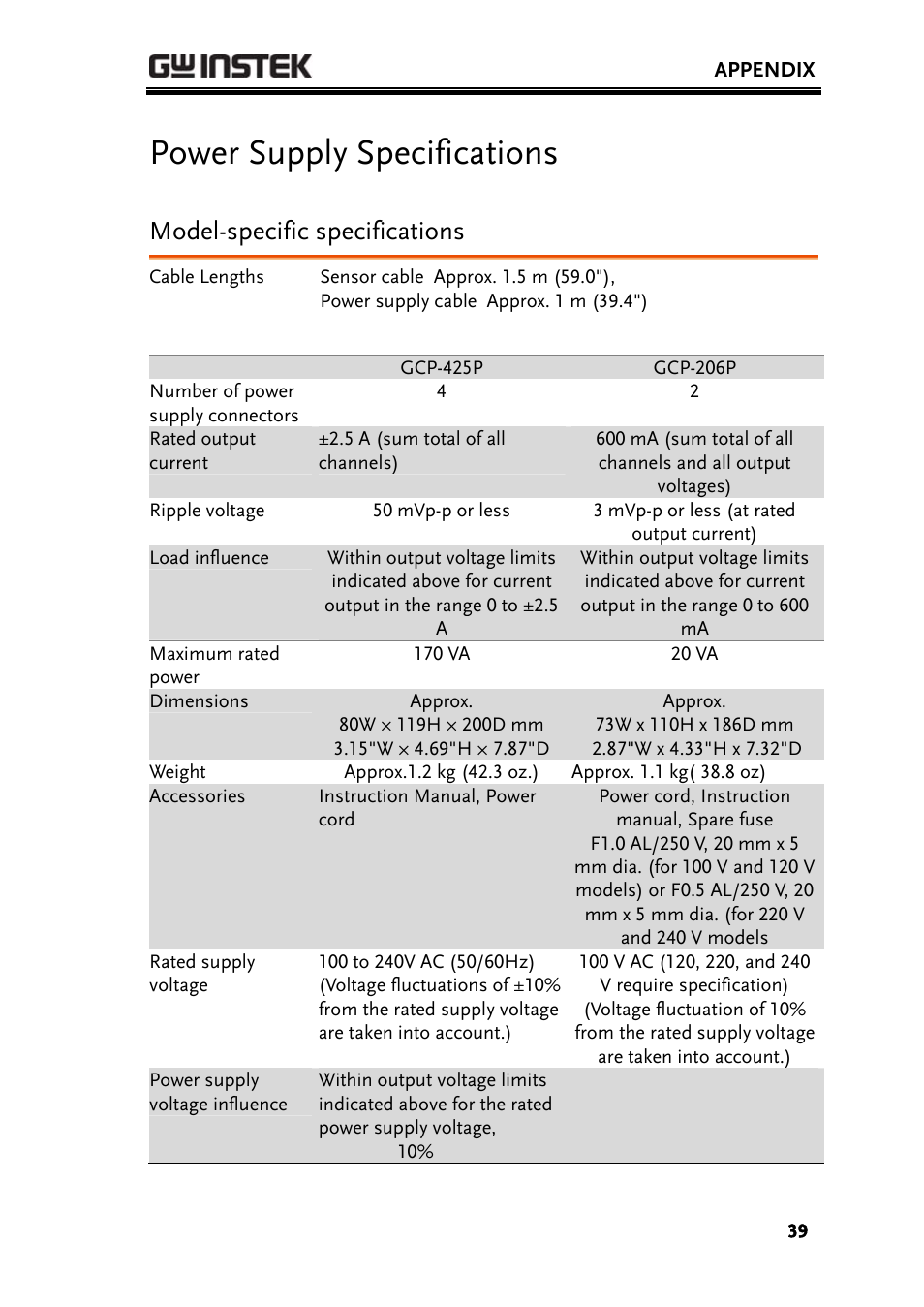 Power supply specifications, Model-specific specifications | GW Instek GDS-3000 Series GCP-530/1030 current probe User Manual User Manual | Page 39 / 40