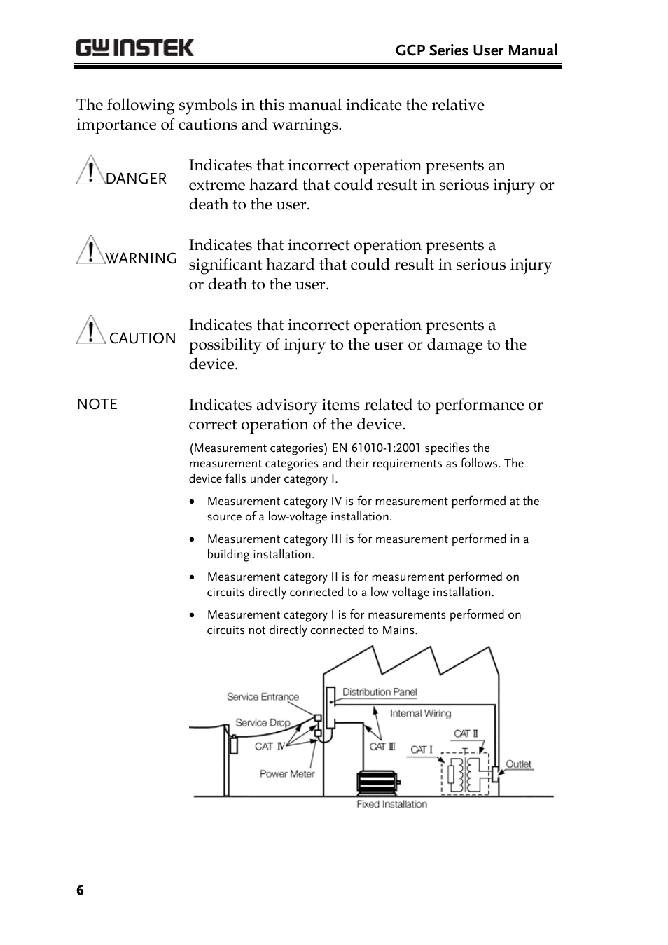 GW Instek GDS-3000 Series GCP-530/1030 current probe User Manual User Manual | Page 6 / 40
