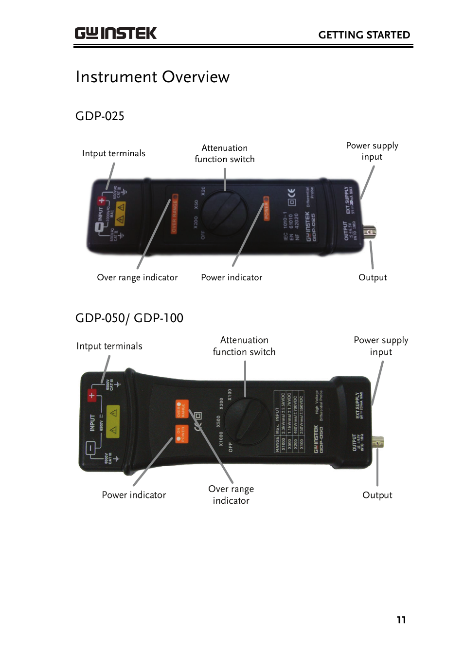 Instrument overview, Gdp-025 | GW Instek GDS-3000 Series GDP-025/050/100 differential probe User Manual User Manual | Page 11 / 21