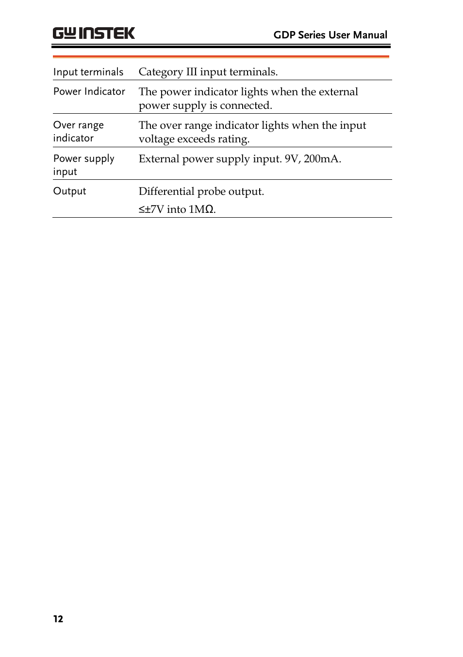 GW Instek GDS-3000 Series GDP-025/050/100 differential probe User Manual User Manual | Page 12 / 21