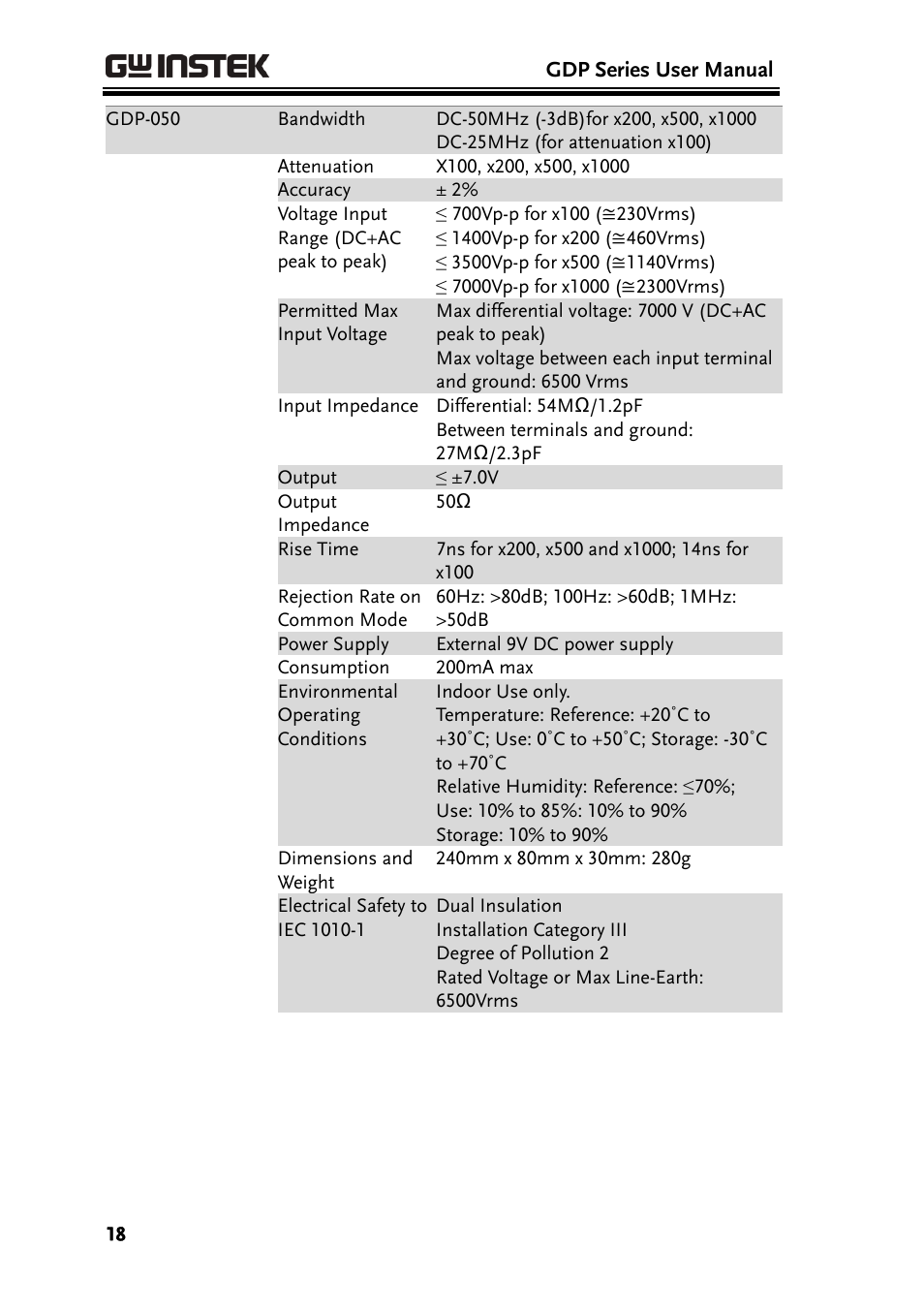 GW Instek GDS-3000 Series GDP-025/050/100 differential probe User Manual User Manual | Page 18 / 21