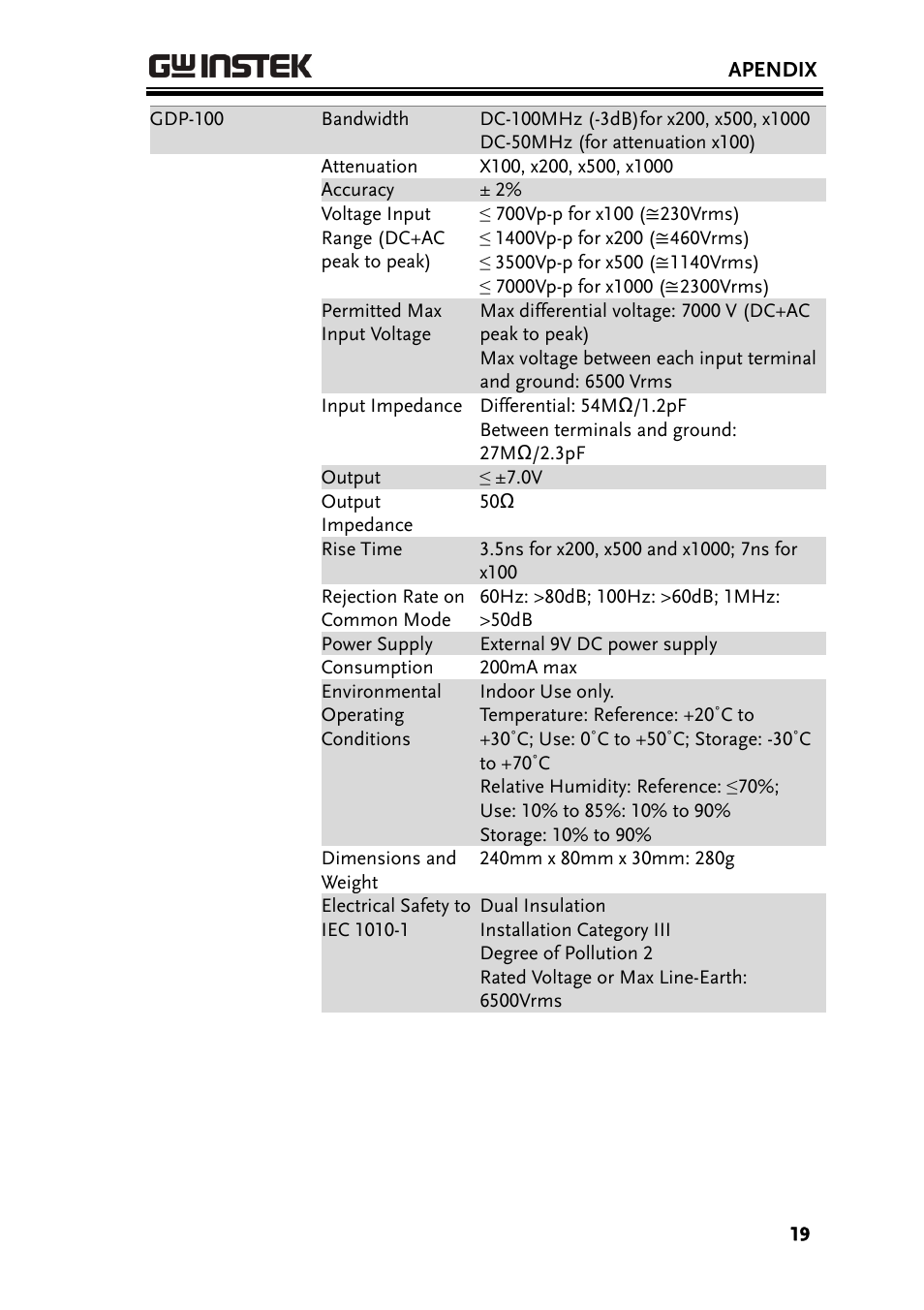 GW Instek GDS-3000 Series GDP-025/050/100 differential probe User Manual User Manual | Page 19 / 21