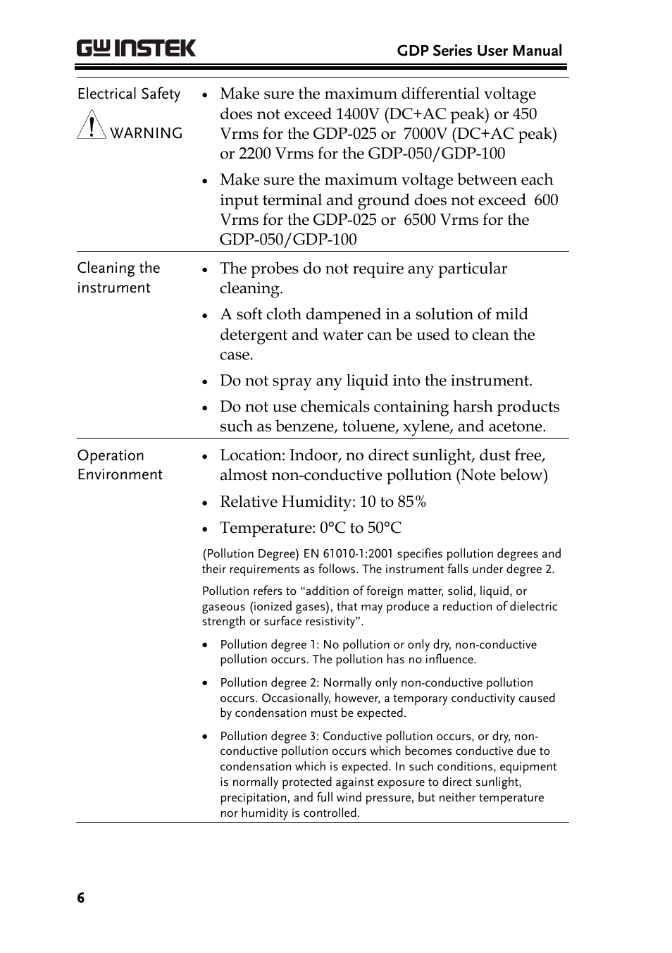 GW Instek GDS-3000 Series GDP-025/050/100 differential probe User Manual User Manual | Page 6 / 21