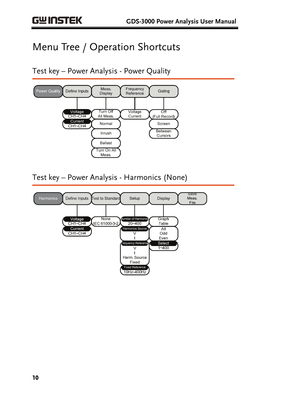 Menu tree / operation shortcuts, Test key – power analysis - power quality, Test key – power analysis - harmonics (none) | GW Instek GDS-3000 Series DS3-PWR Power analysis manual User Manual | Page 10 / 37