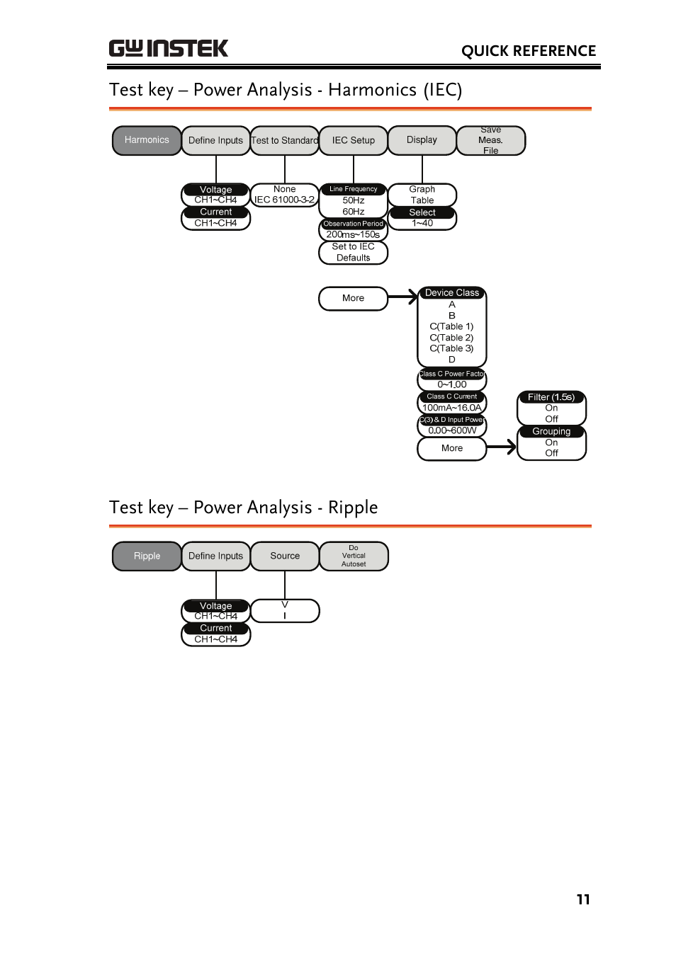 Test key – power analysis - harmonics (iec), Test key – power analysis - ripple | GW Instek GDS-3000 Series DS3-PWR Power analysis manual User Manual | Page 11 / 37