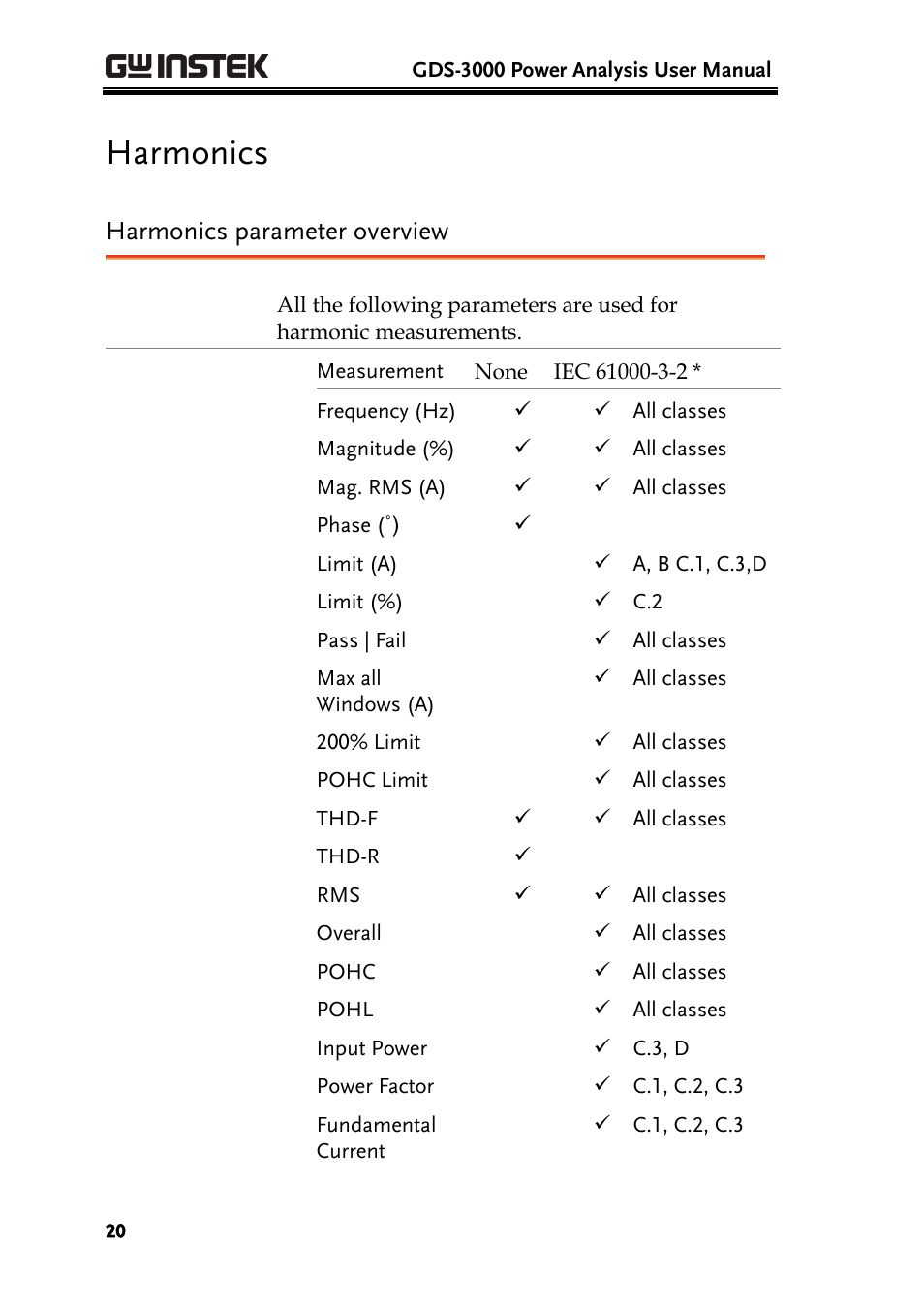 Harmonics, Harmonics parameter overview | GW Instek GDS-3000 Series DS3-PWR Power analysis manual User Manual | Page 20 / 37